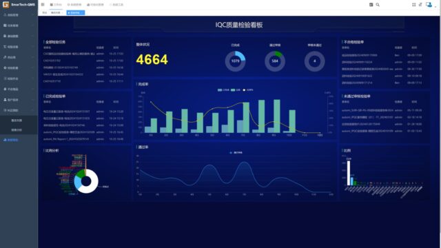 SmarTech-QMS质量管理软件功能模块与五大质量工具集成说明