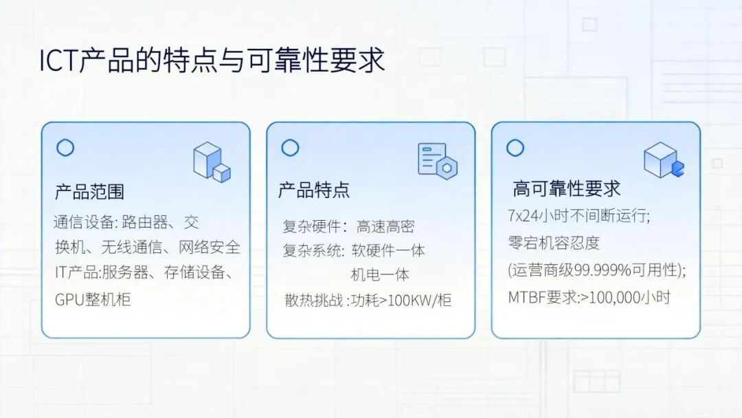 精彩讲稿回顾 | 通信产品可靠性AI实践探讨