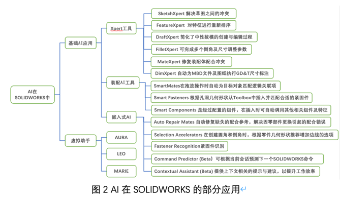 AI能否取代设计工程师