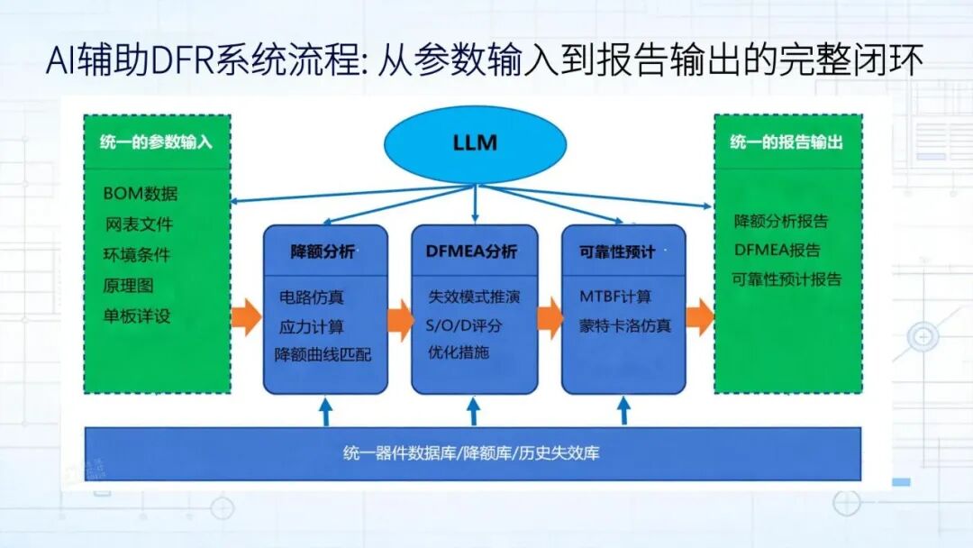 精彩讲稿回顾 | 通信产品可靠性AI实践探讨