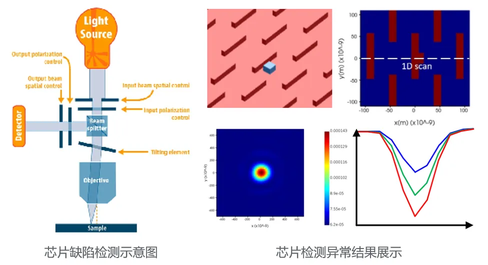 半导体设备Ansys多物理场仿真 — 提升和优化设备性能不可或缺的方案