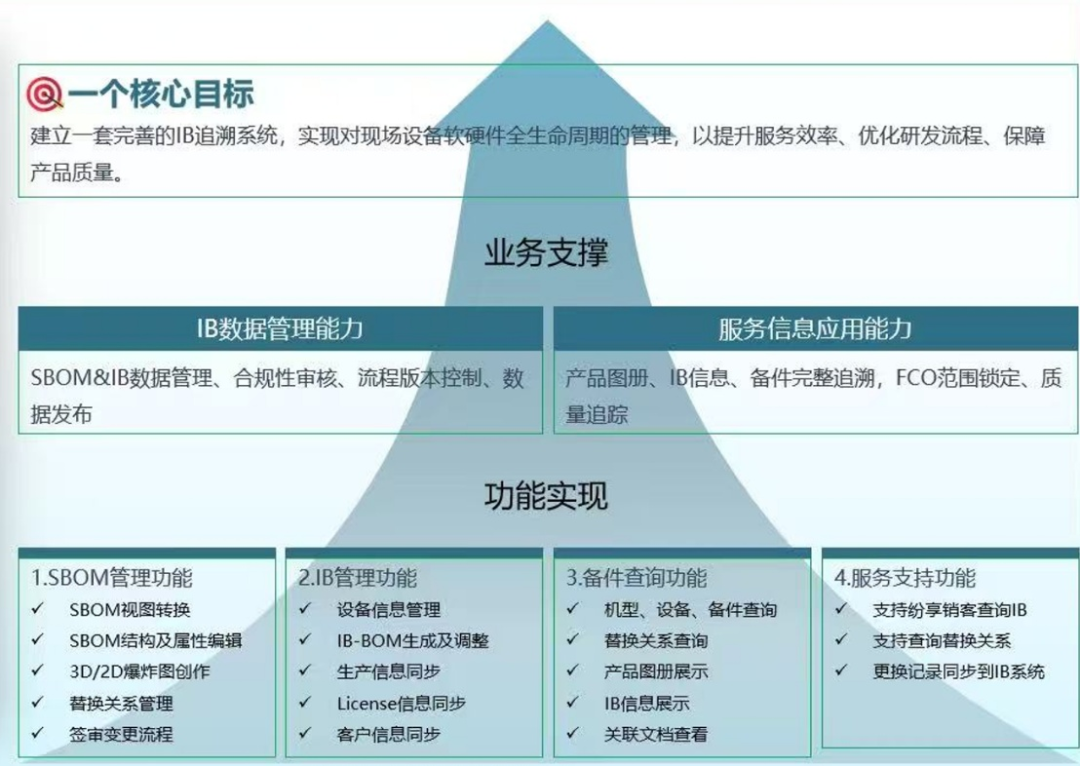 联影医疗&典道互联强强合作共建IB追溯系统