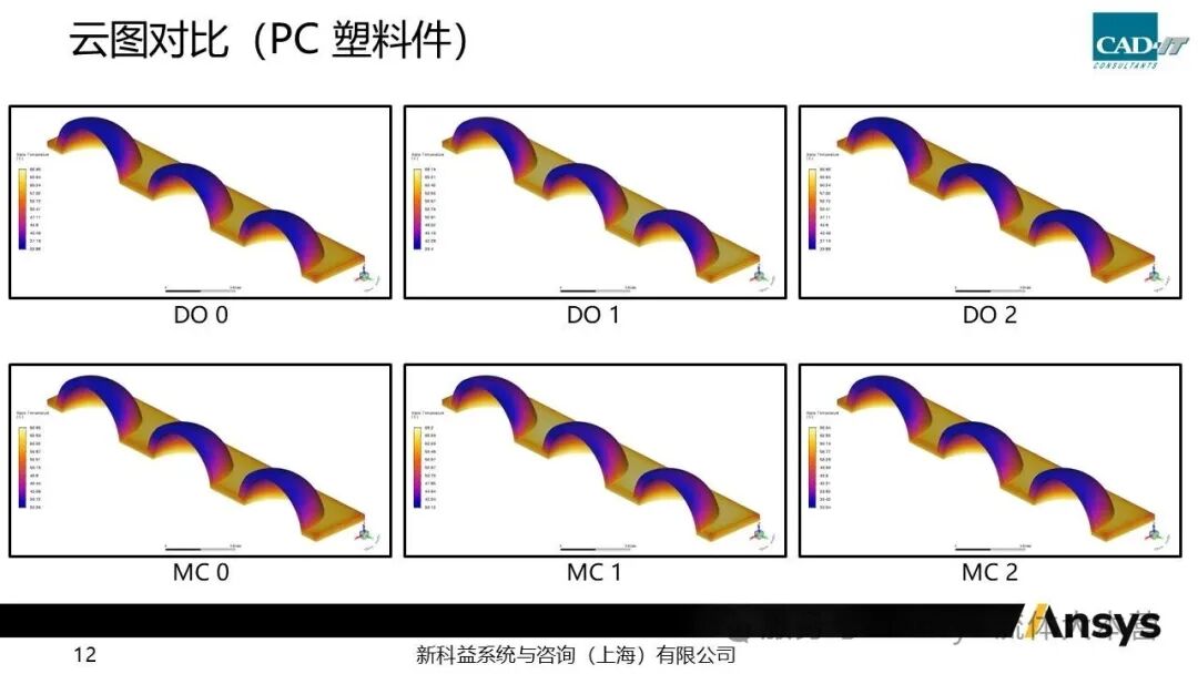 【2026 R1】Ansys Fluent灯具热辐射仿真问题调试小结