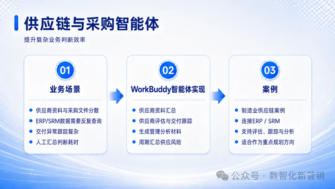 WorkBuddy走进制造企业：五大智能体场景与案例