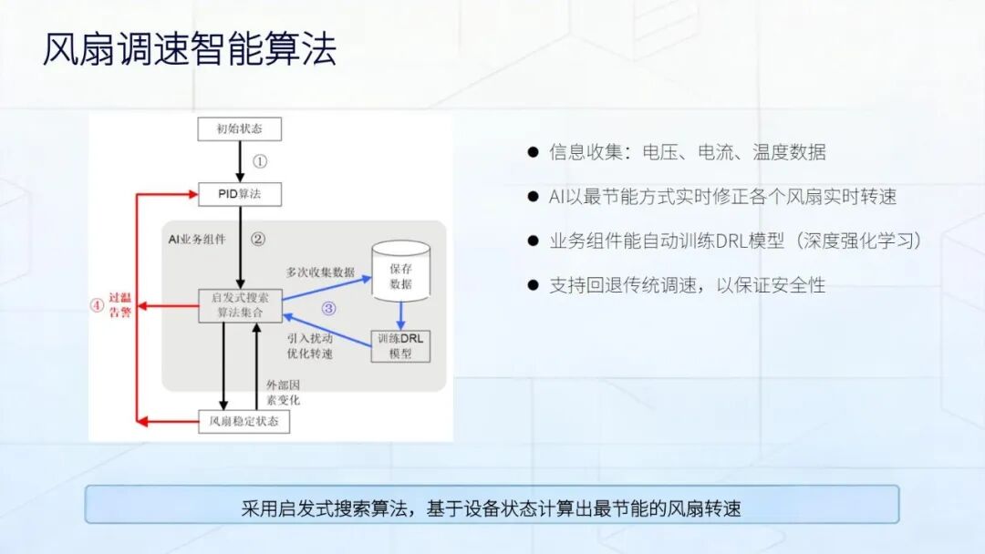 精彩讲稿回顾 | 通信产品可靠性AI实践探讨