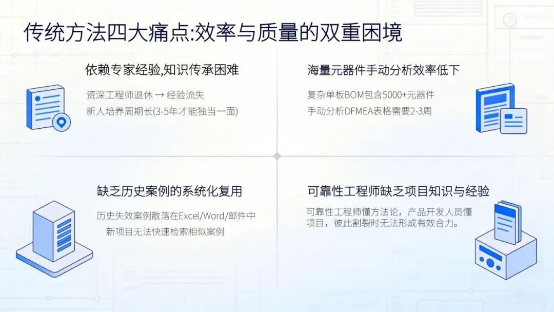 精彩讲稿回顾 | 通信产品可靠性AI实践探讨