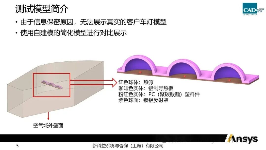 【2026 R1】Ansys Fluent灯具热辐射仿真问题调试小结