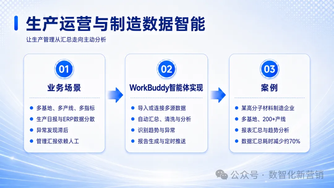 WorkBuddy走进制造企业：五大智能体场景与案例