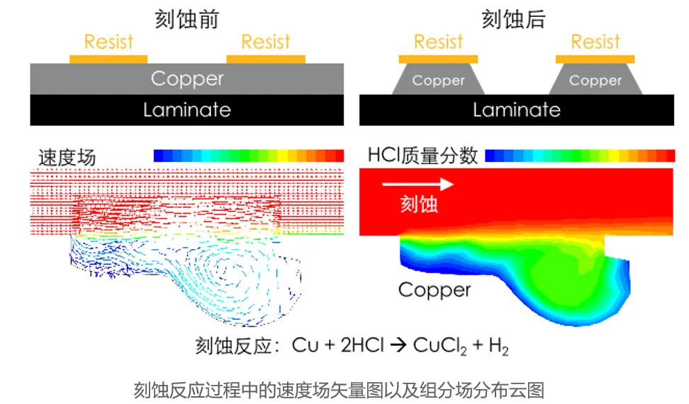 半导体设备Ansys多物理场仿真 — 提升和优化设备性能不可或缺的方案