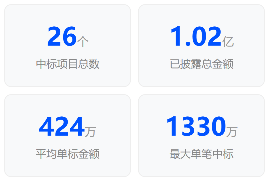 半年签单破亿!这家国产PLM厂商夯爆了!