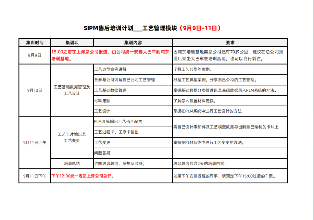 2026年9月份SIPM客户培训通知