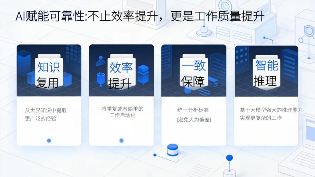 精彩讲稿回顾 | 通信产品可靠性AI实践探讨
