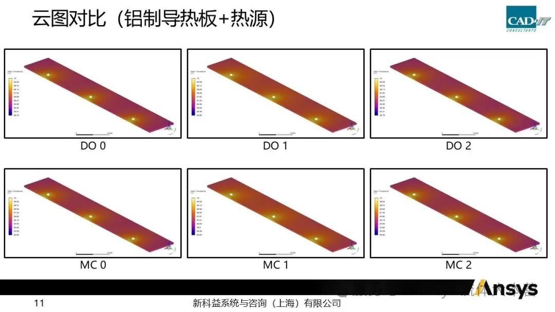 【2026 R1】Ansys Fluent灯具热辐射仿真问题调试小结