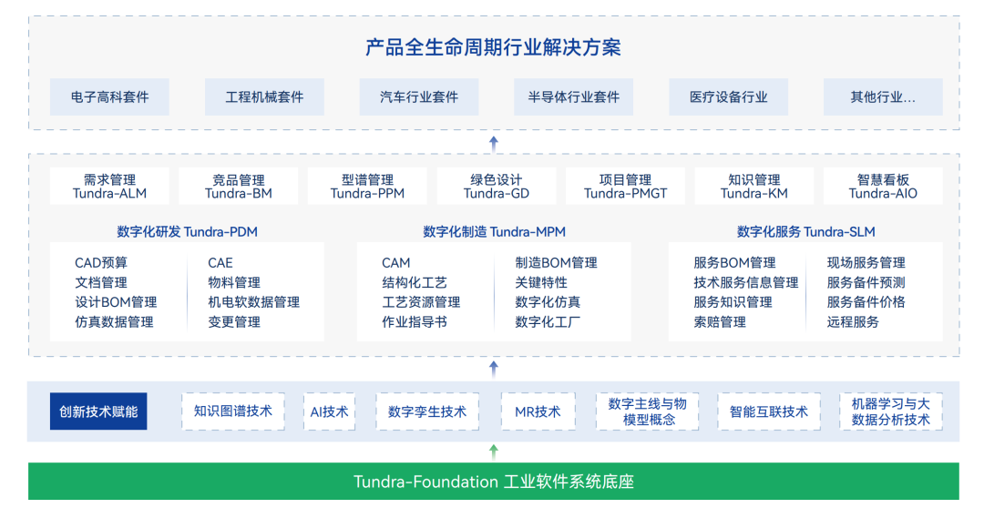 以数字之力,铸储能之芯|湃睿科技 × 派能科技 Tundra PLM 项目圆满验收