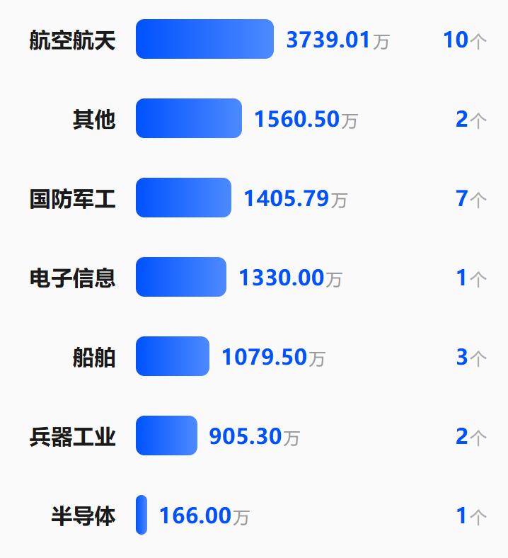 半年签单破亿!这家国产PLM厂商夯爆了!