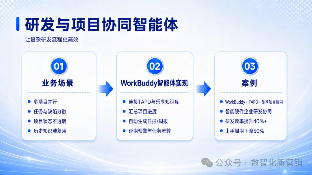 WorkBuddy走进制造企业：五大智能体场景与案例