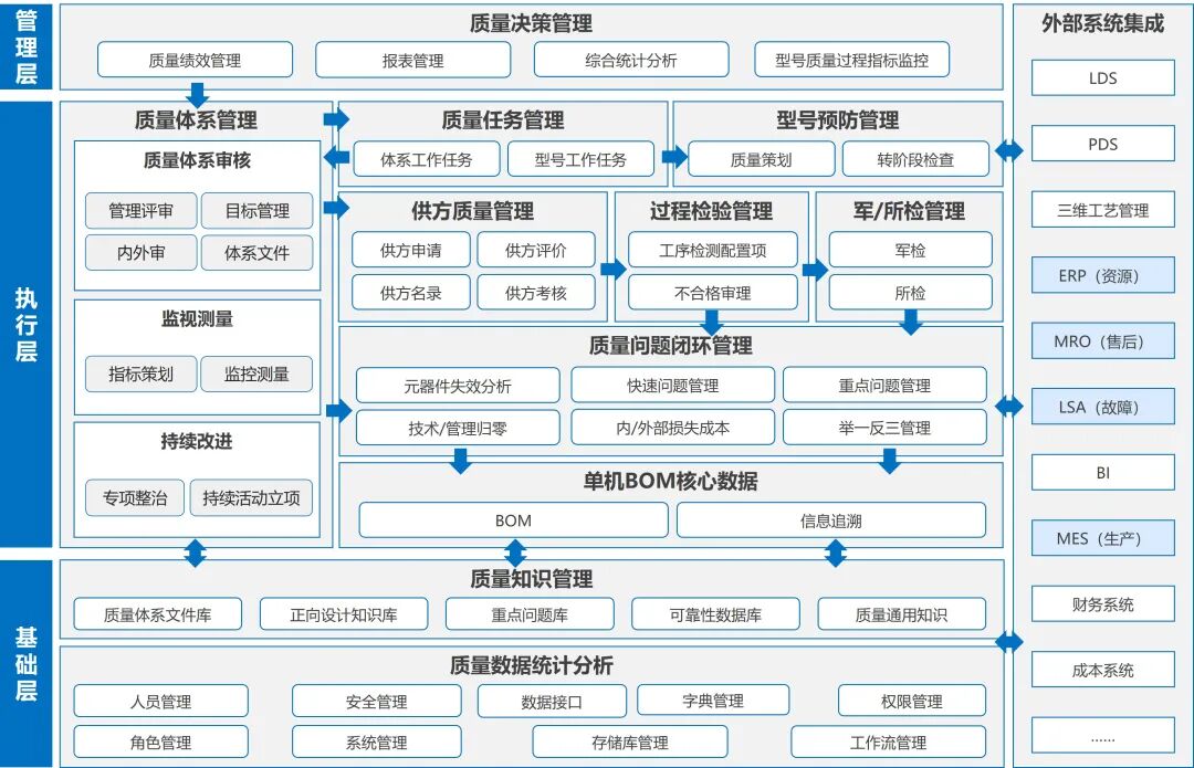 10大国产QMS质量管理软件