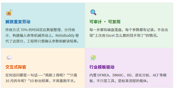 对话实录：10分钟，ReliaBuddy交出一份威布尔分析全案