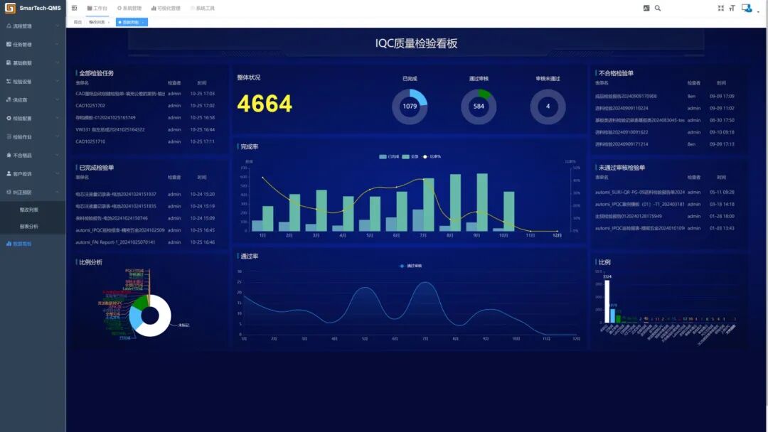 10大国产QMS质量管理软件