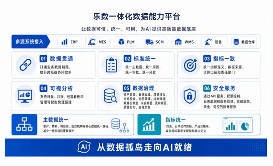 不止于看见数据:能科乐数如何让AI真正理解制造业务