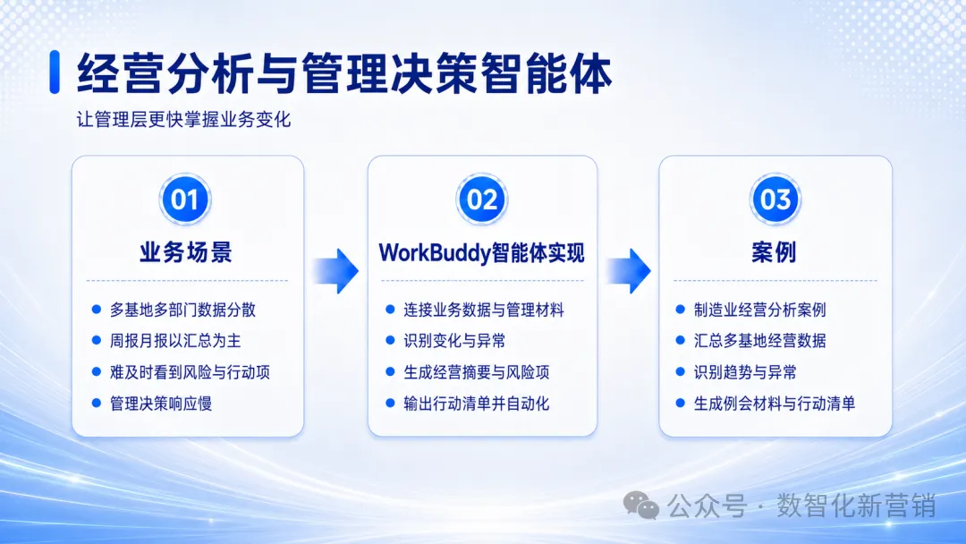 WorkBuddy走进制造企业：五大智能体场景与案例