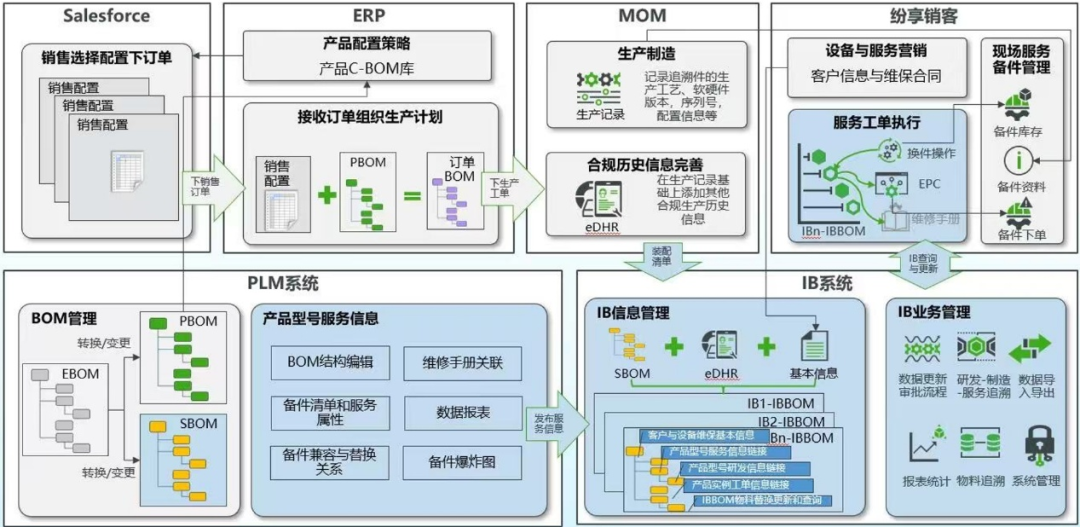 联影医疗&典道互联强强合作共建IB追溯系统