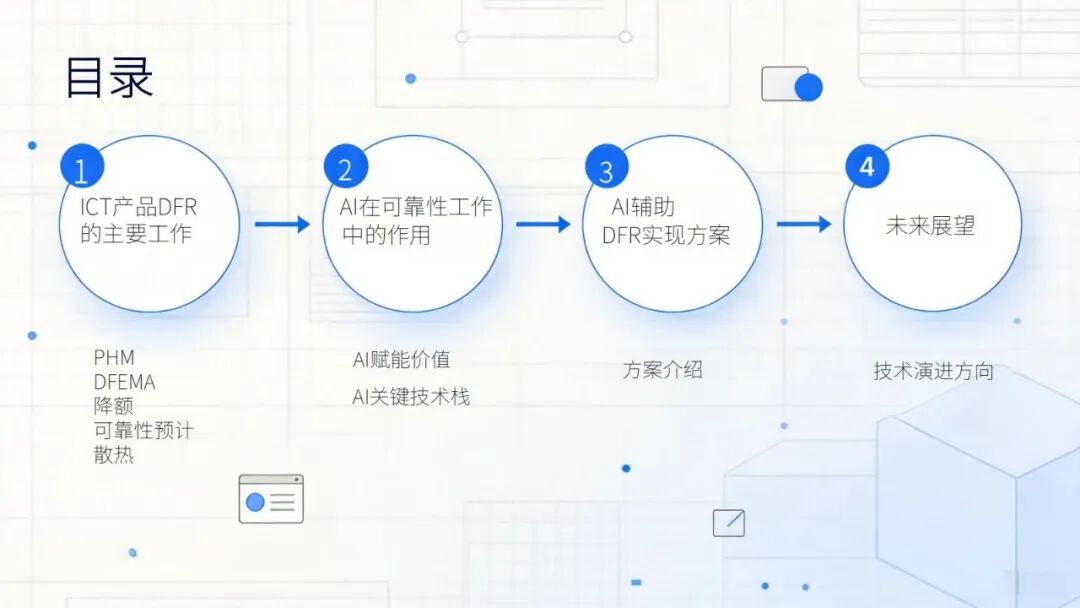 精彩讲稿回顾 | 通信产品可靠性AI实践探讨
