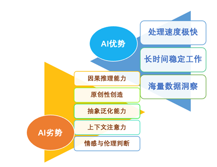 AI能否取代设计工程师