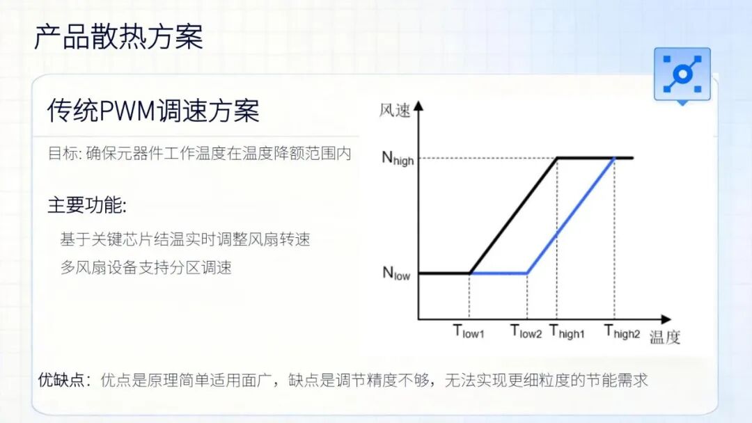 精彩讲稿回顾 | 通信产品可靠性AI实践探讨