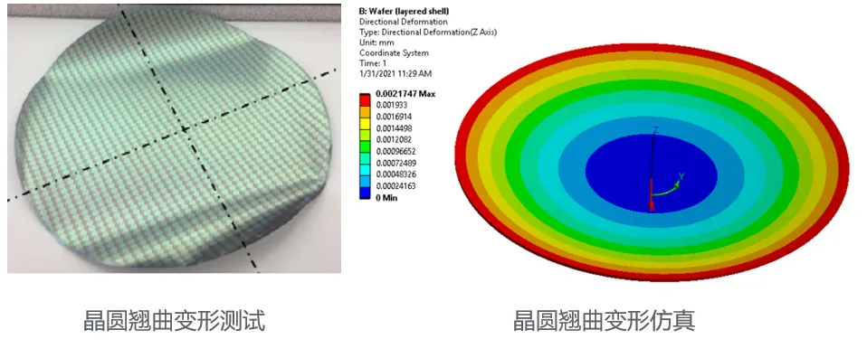 半导体设备Ansys多物理场仿真 — 提升和优化设备性能不可或缺的方案