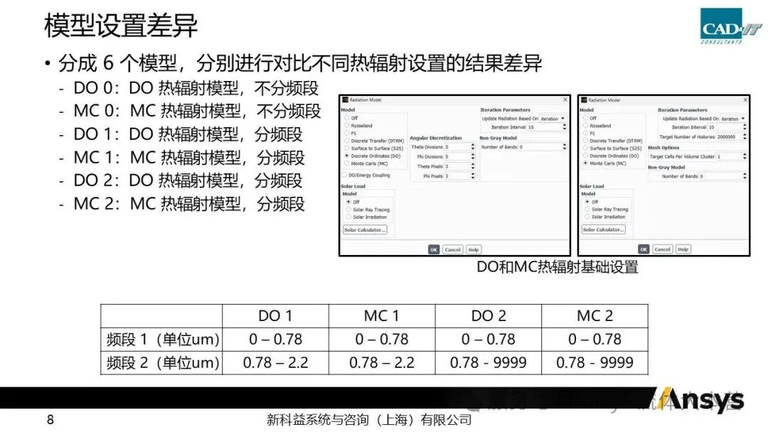 【2026 R1】Ansys Fluent灯具热辐射仿真问题调试小结