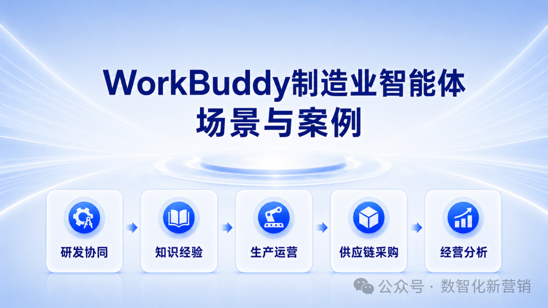 WorkBuddy走进制造企业：五大智能体场景与案例