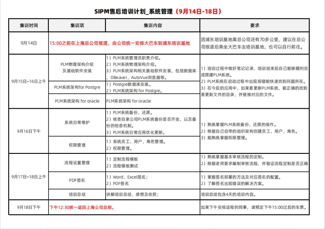 2026年9月份SIPM客户培训通知
