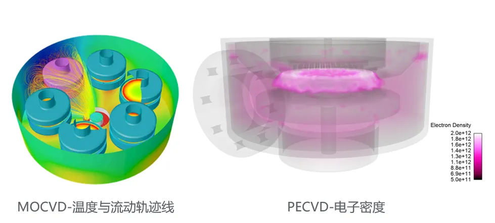 半导体设备Ansys多物理场仿真 — 提升和优化设备性能不可或缺的方案