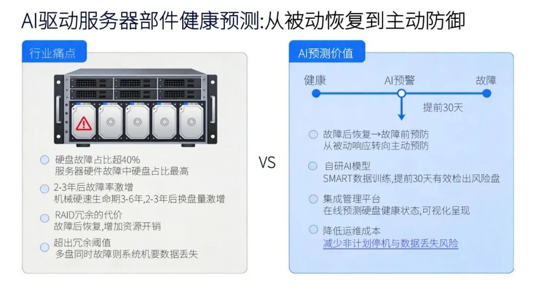 精彩讲稿回顾 | 通信产品可靠性AI实践探讨