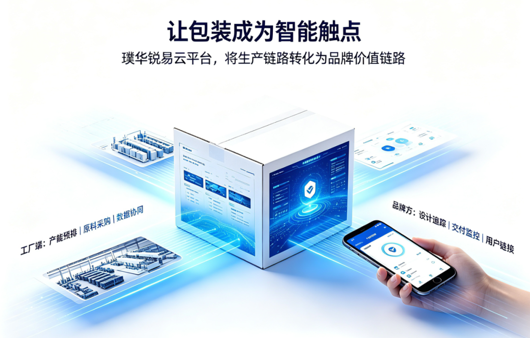 璞华智见 | 产量断层第一,利润率却“薄如纸”?中国包装业964亿平米背后的“价值突围战”