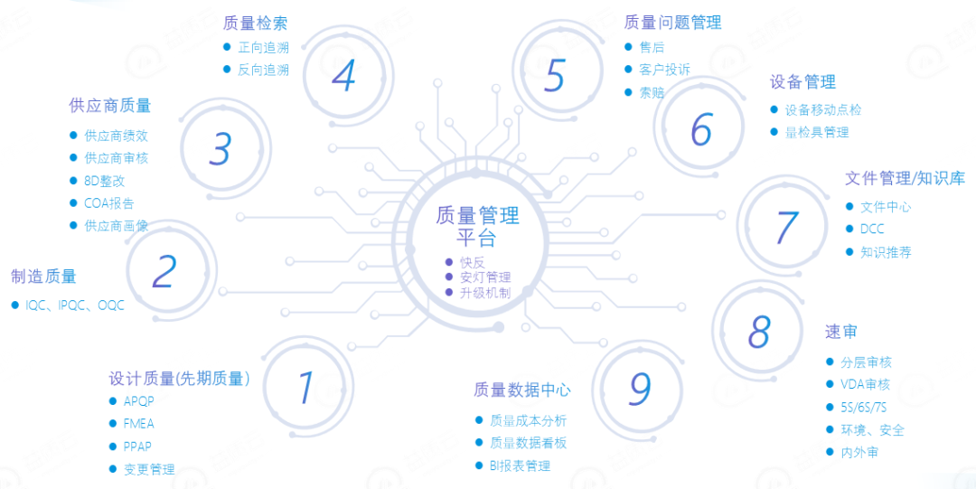 10大国产QMS质量管理软件