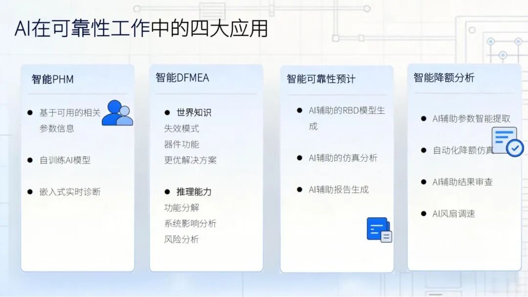 精彩讲稿回顾 | 通信产品可靠性AI实践探讨