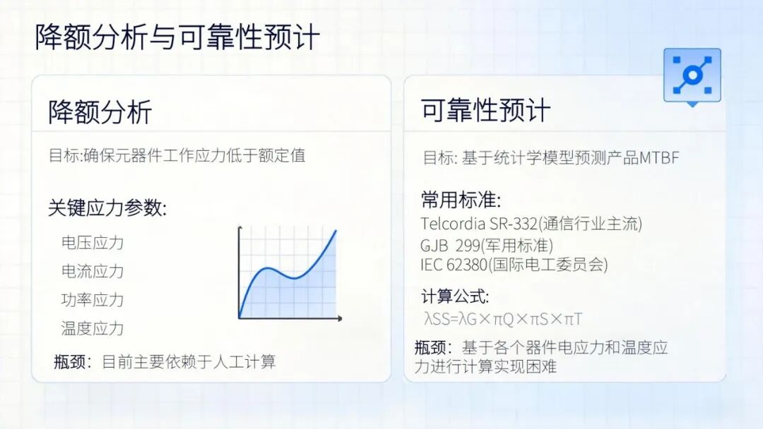 精彩讲稿回顾 | 通信产品可靠性AI实践探讨