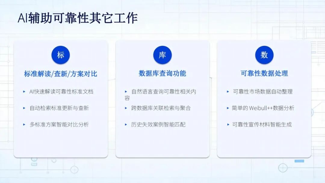 精彩讲稿回顾 | 通信产品可靠性AI实践探讨