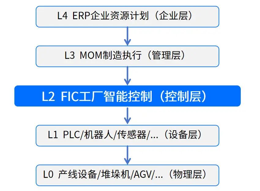 工厂智控中心究竟在“控”什么?