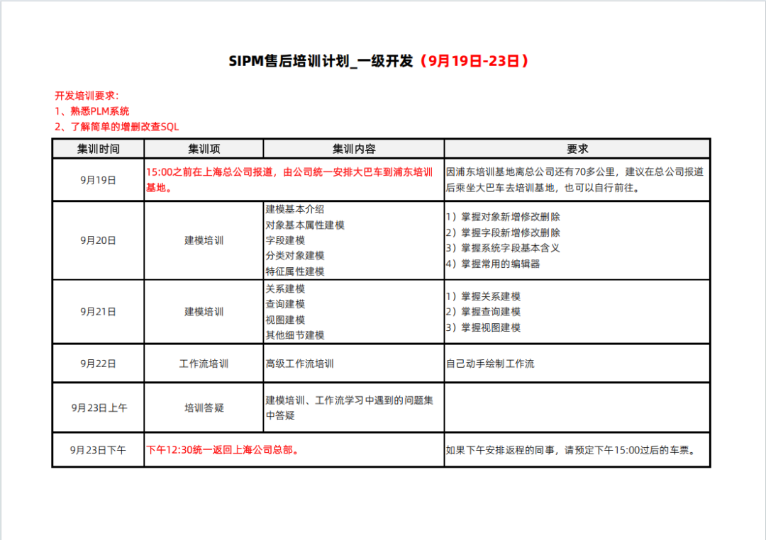 2026年9月份SIPM客户培训通知