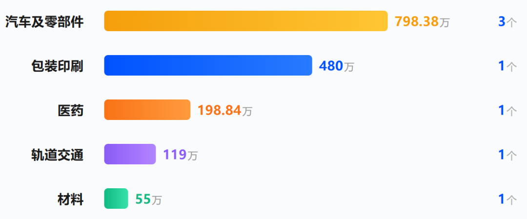 1651万QMS订单曝光！国产替代迎来大单验证