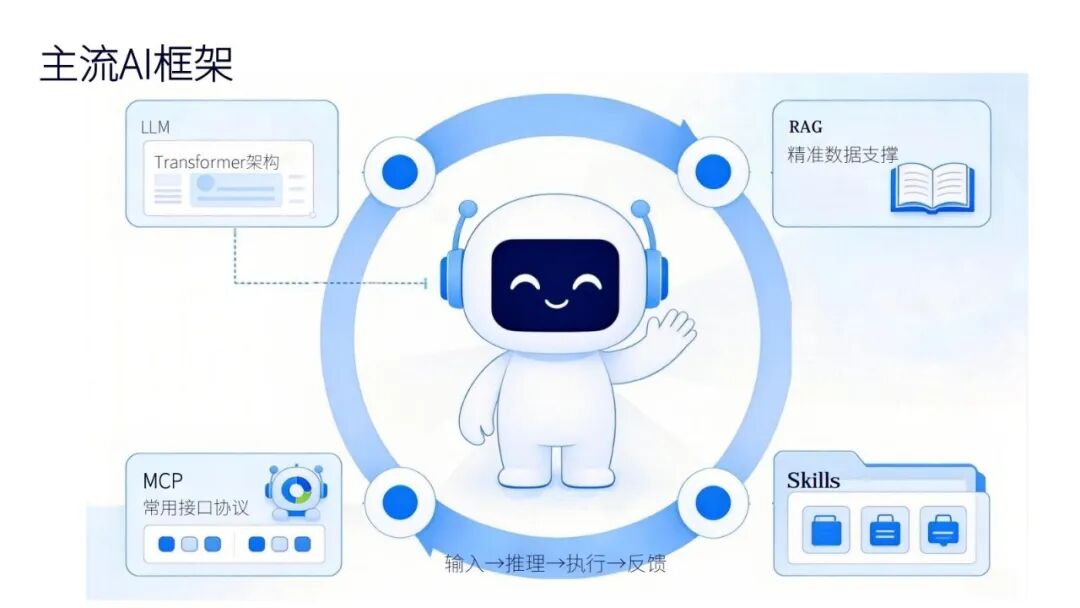 精彩讲稿回顾 | 通信产品可靠性AI实践探讨