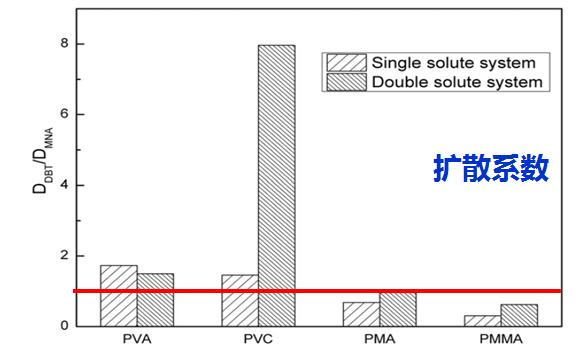 八月沈阳相约 | 东方科软亮相 2026 化工与新材料国际学术会议,以分子模拟助力化工新材料高质量发展