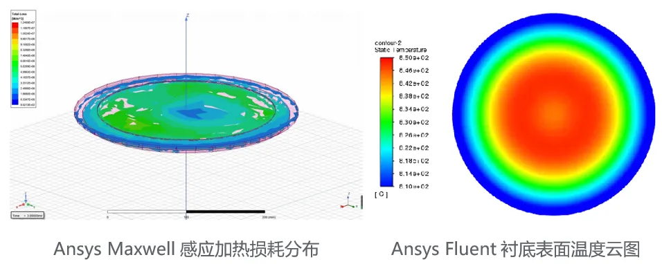 半导体设备Ansys多物理场仿真 — 提升和优化设备性能不可或缺的方案