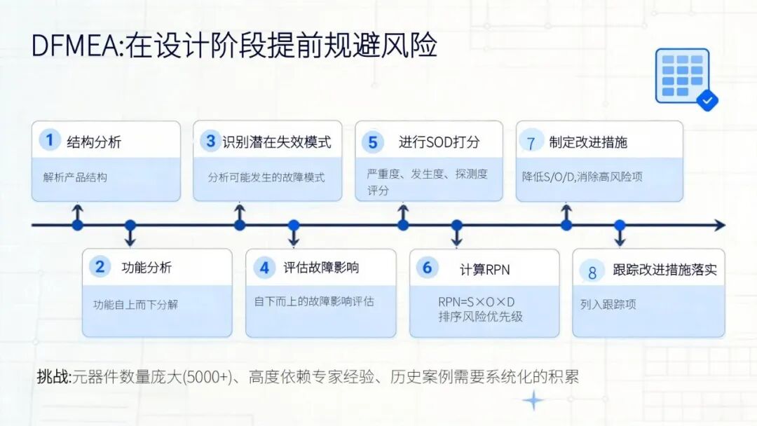 精彩讲稿回顾 | 通信产品可靠性AI实践探讨
