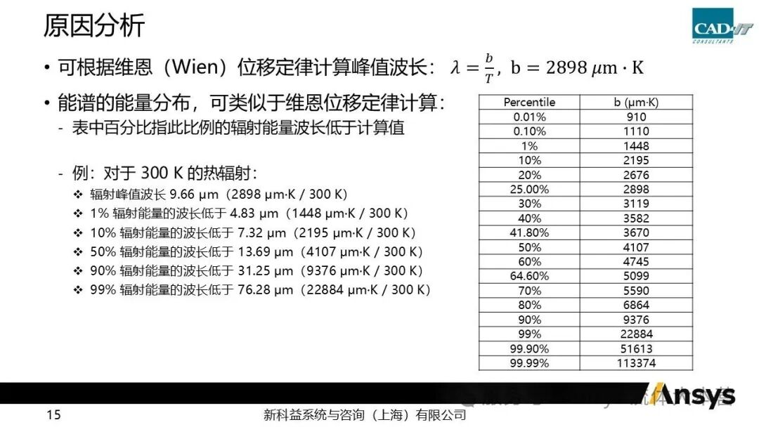 【2026 R1】Ansys Fluent灯具热辐射仿真问题调试小结