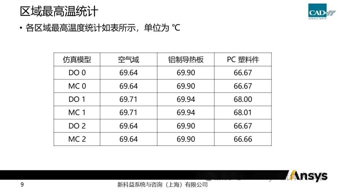 【2026 R1】Ansys Fluent灯具热辐射仿真问题调试小结