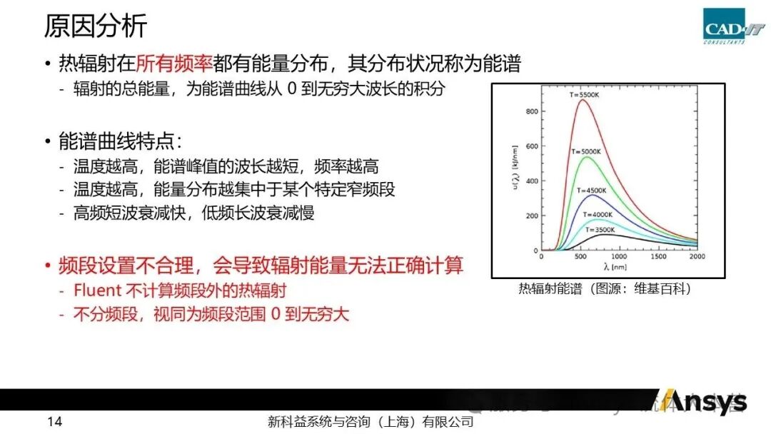 【2026 R1】Ansys Fluent灯具热辐射仿真问题调试小结